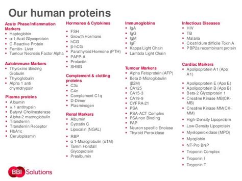 BBI Solutions - Human Proteins