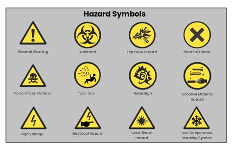 List Of Laboratory Safety Symbols And Their Meanings - Design Talk