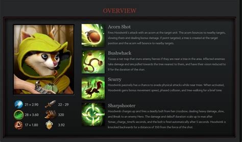 Dota 2: Hoodwink Builds and Counters for EZ MMR • Wowkia.com