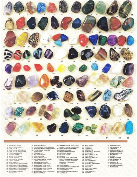 Gemstone identification | Crystals and gemstones, Minerals and ...