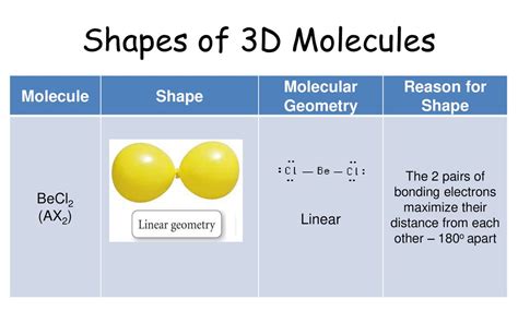 Becl2 Electron Pair Geometry