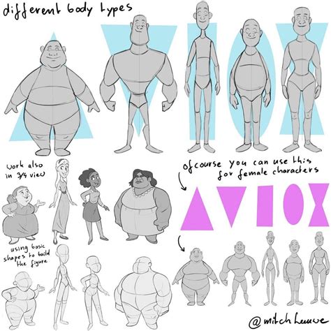 Understanding the different body types. New image for my latest patreon class about character ...