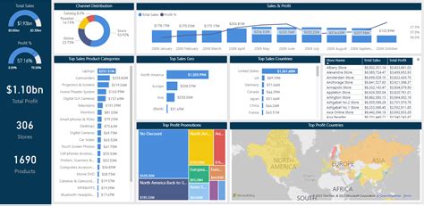 Power BI Financial Dashboard Examples: Let’s Get Specific – Master Data Skills + AI