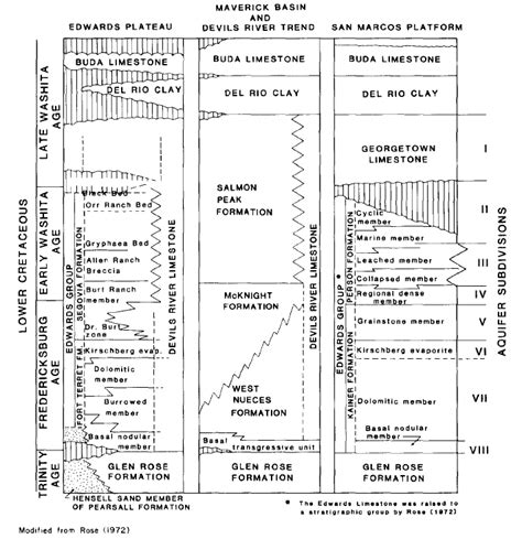 Edwards Hydrologic Geology – Texas Hill Country Water Resources