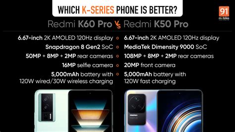 Redmi K60 Pro vs Redmi K50 Pro comparison: how different is the new Pro from the old?