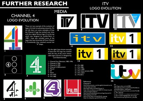 √ Itv Logo 1989 : What If Itv Rebrand 1998 An Apfs Tribute Tv Forum / Itv began transmission on ...