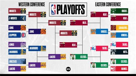 NBA Playoffs 2023 Bracket - BracketFights