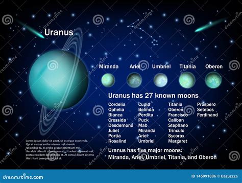 Puck Moon Of Uranus