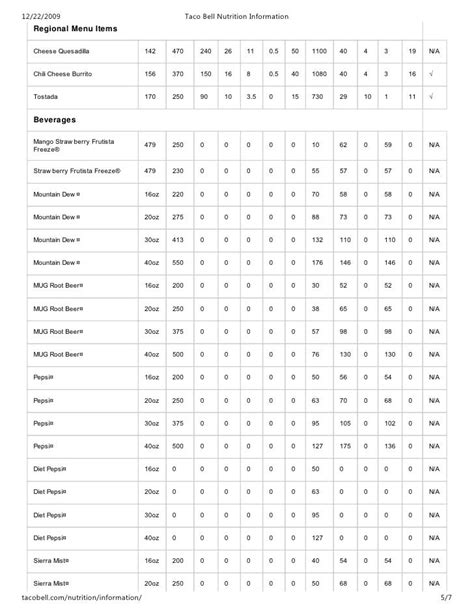 Taco Bell Bean Burrito Nutrition Guide