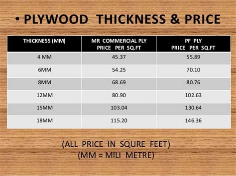 Plywood Thickness Sizes Chart | Images and Photos finder