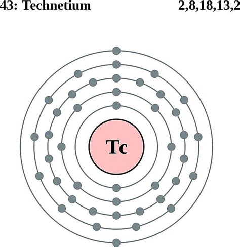 Technetium Facts, Symbol, Discovery, Properties, Uses