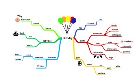 Download Simple Mind Map | Gantt Chart Excel Template