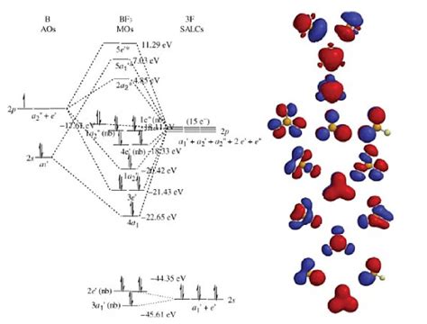 Molecular orbital diagram for BF3 - Chemistry Stack Exchange