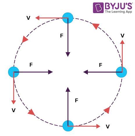 particle model motion diagram - ChavellRayan