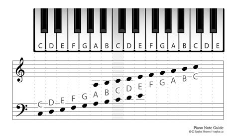 Piano key cheat sheet - pathzoom