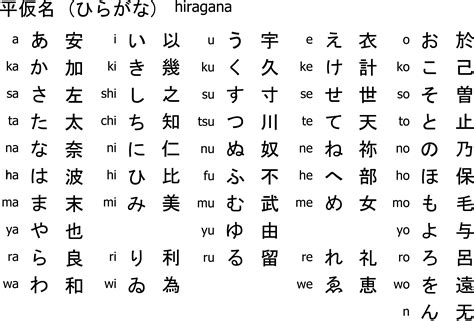 Japanese Alphabet Kanji Chart