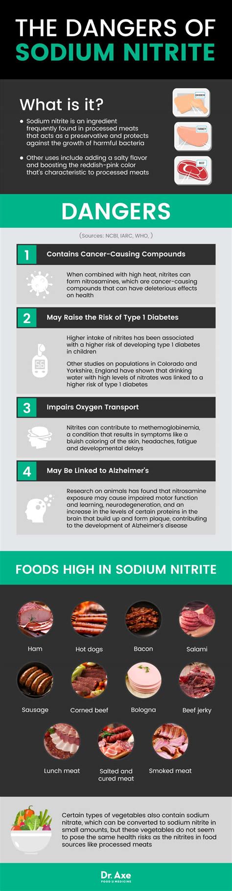 Sodium Nitrite Dangers You Can't Afford to Ignore - Dr. Axe