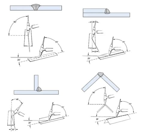 TIG Welding Tips and Tricks for Beginners - Fit Welding