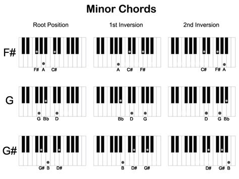 Free Piano Chords For Beginners