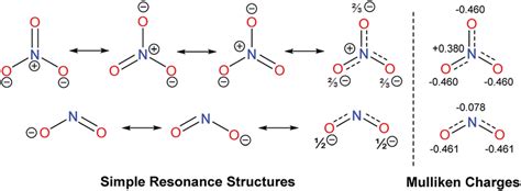 Resonance structures and calculated Mulliken charges of NO 3 À ...