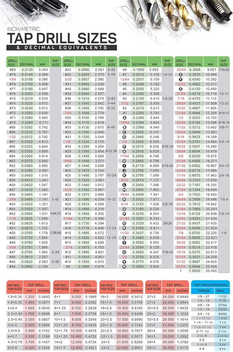 Drill bit size chart - bezyused