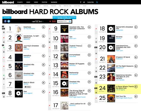 Life of Agony 'A Place Where There's No More Pain' Debuts on Billboard's Hard Rock Albums Chart ...