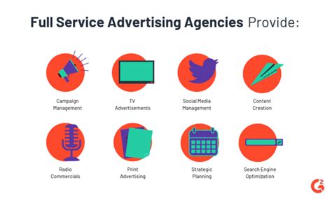 Find Your Match: 6 Types of Advertising Agencies