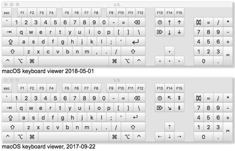 kuchen backofen: Ascii Symbols List