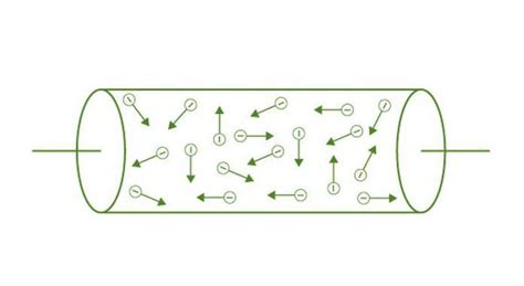 Flow of Electric Charges in a Metallic Conductor - GeeksforGeeks