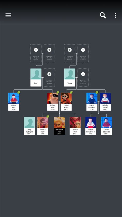 A family tree of The Incredibles i made in ancestry with characters i invented in the Lego ...