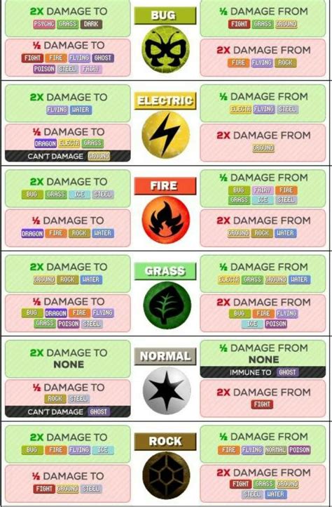 Pokemon Type Chart Sun And Moon