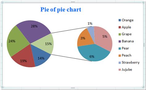 How to make a pie chart in excel 2007 - koplol