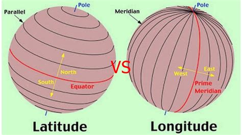 Difference Between Altitude And Latitude