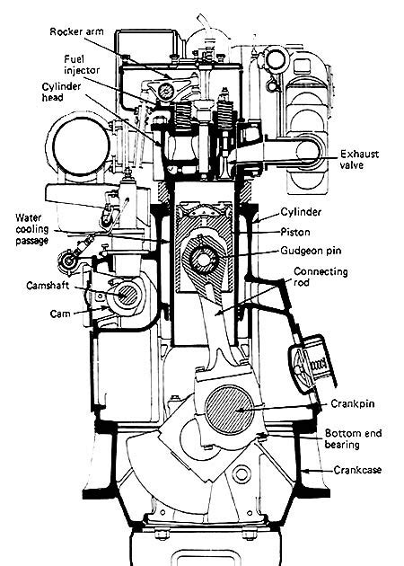 Four Stroke Engine Parts