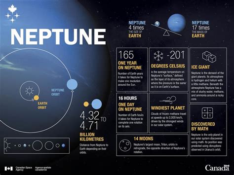 New Moons Found at Uranus and Neptune | Space | Before It's News