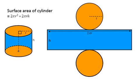 Surface Area Of A Cylinder (video lessons, examples, step-by-step solutions)