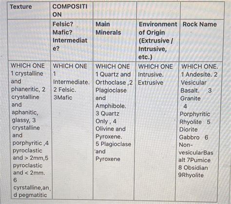 Solved Texture COMPOSITI ON Felsic? Main Environment Rock | Chegg.com