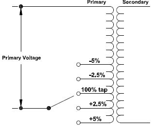 Transformer Tap Changer Calculator – Voltage Disturbance