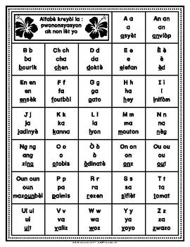 Haitian Creole Alphabet: Letters, Sounds and Pronunciation Guide