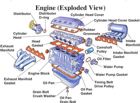 30 Basic Parts Of The Car Engine With Diagram