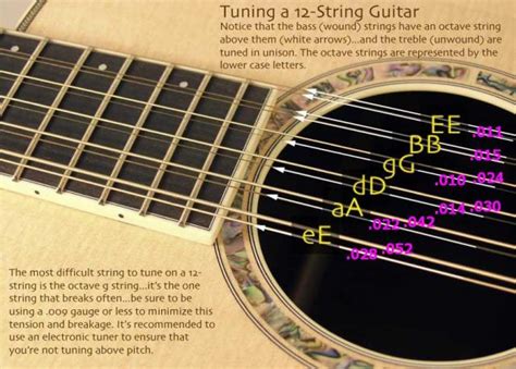 How to Tune a 12-string Guitar and what Gauge Strings? : Gear Vault