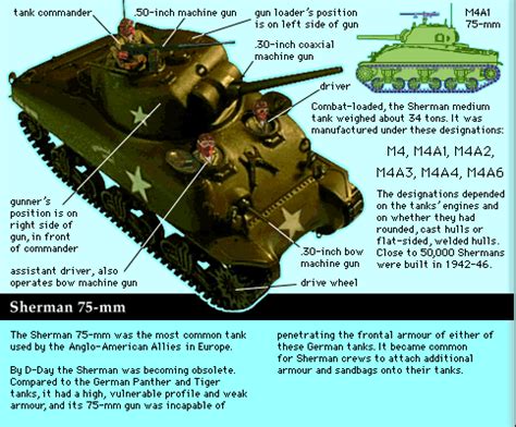 Sherman tank | Description, History, & Facts | Britannica