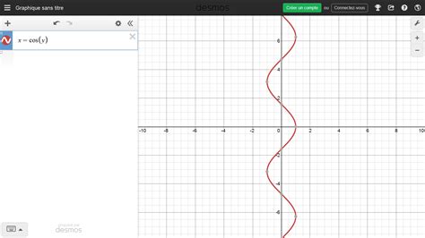 algebra precalculus - Why does the graph of $ cos^{-1}(x)$ differ from the graph of the relation ...