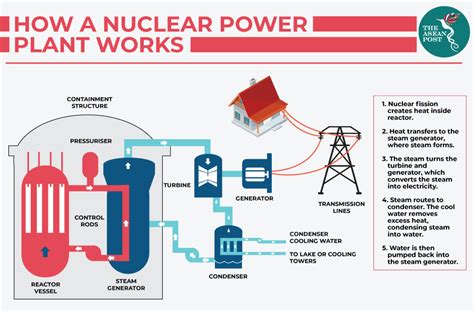 Philippines Considering Nuclear Energy | The ASEAN Post