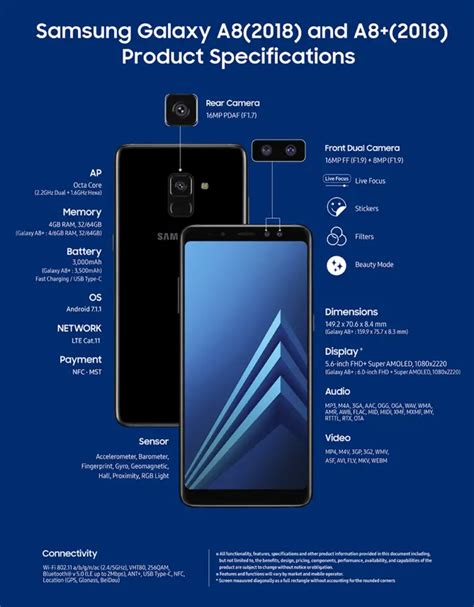 Samsung Galaxy A8 (2018), Galaxy A8+ (2018) launched: Price ...