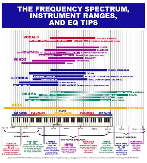 Sound Design 101: Making Your Film Sound Great - The Beat: A Blog by PremiumBeat