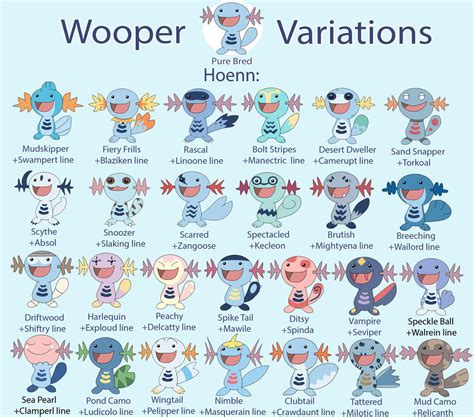 Wooper Breeding Variations (Hoenn) by MegaQuagsire on DeviantArt