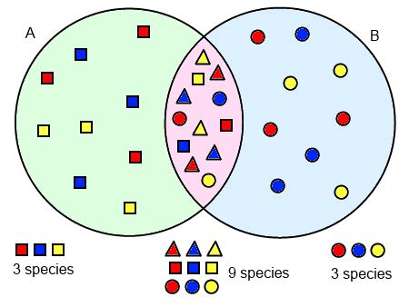 Biology 107 Home Page