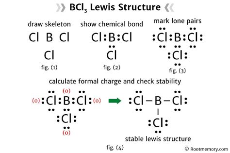 Lewis structure of BCl3 - Root Memory