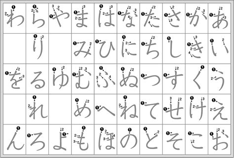 27 Downloadable Hiragana Charts